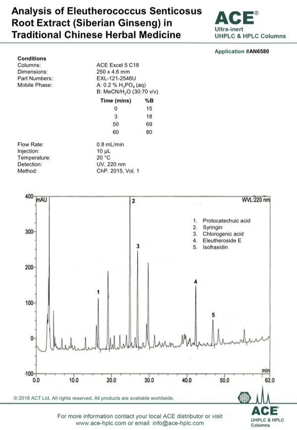 Analysis Of Eleutherococcus Senticosus Root Extract In Traditional