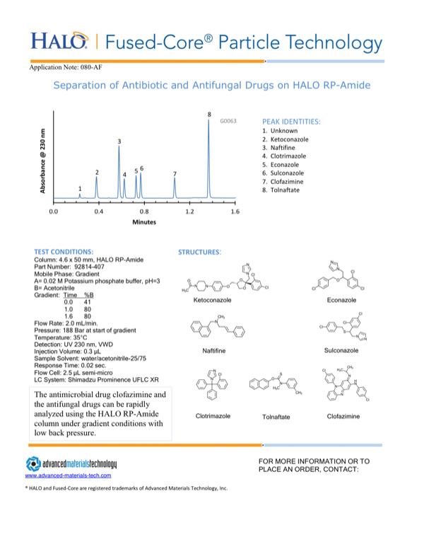 Antibiotic And Antifungal Drugs On HALO RP Amide