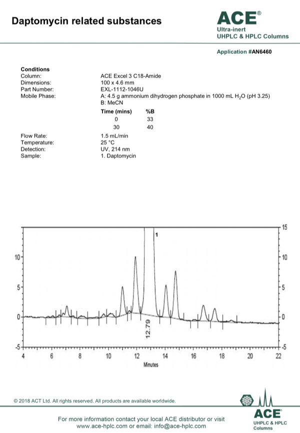 Daptomycin Related Substances Mac Mod Analytical