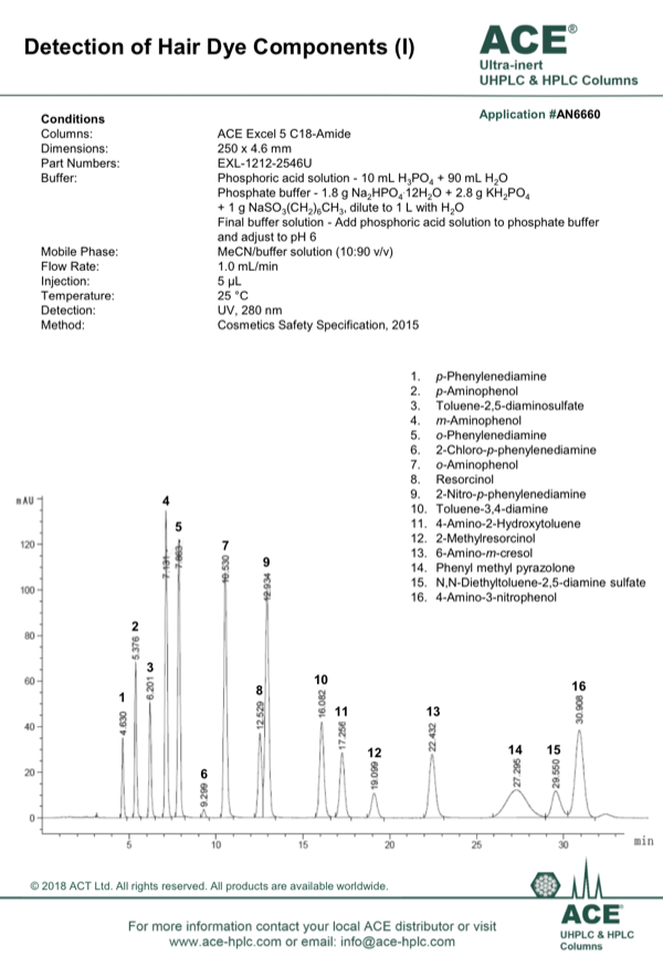 Detection Of Hair Dye Components I MAC MOD Analytical