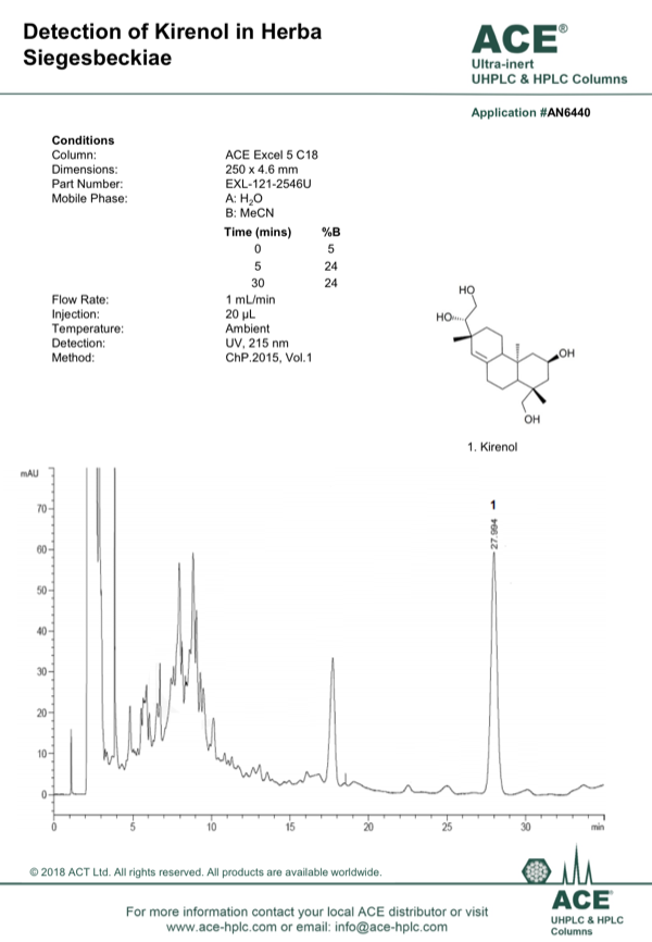 Detection Of Kirenol In Herba Siegesbeckiae MAC MOD Analytical