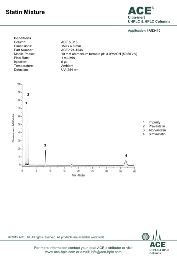 Statin Mixture Mac Mod Analytical