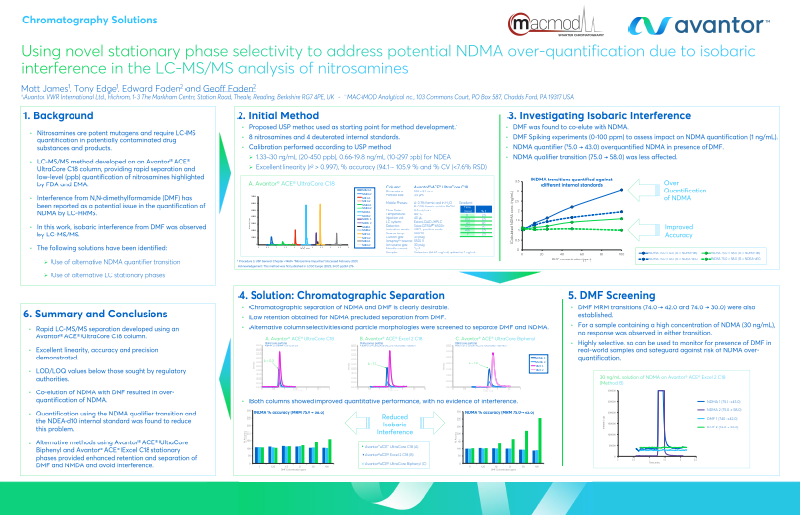 Addressing Potential Ndma Over Quantification