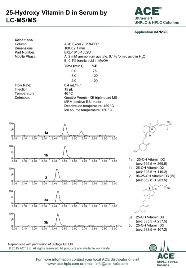 Vitamin D 25 Hydroxy Serum Normal Range