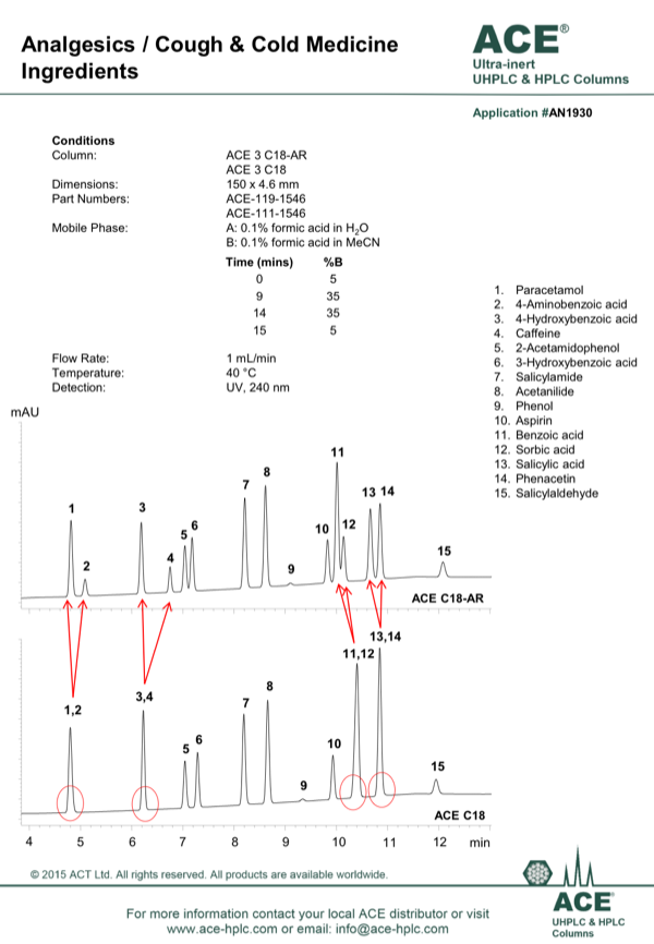 analgesics-cough-cold-medicine-ingredients-mac-mod-analytical