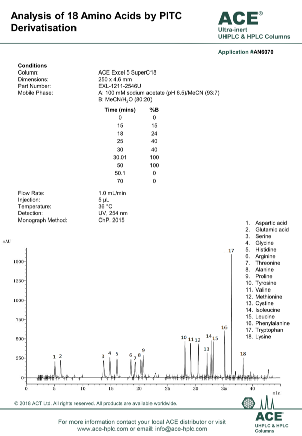 mac mod analytical