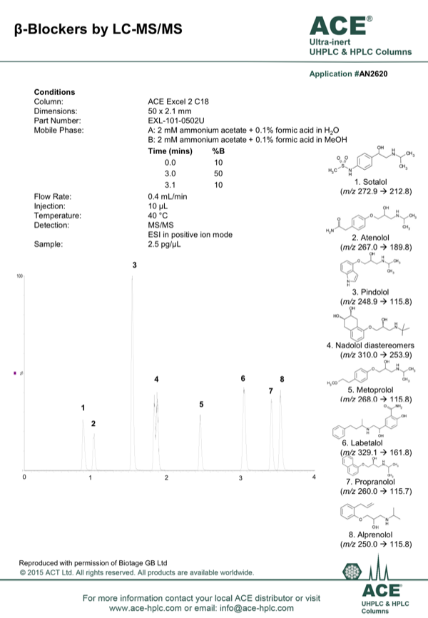 mac mod analytical