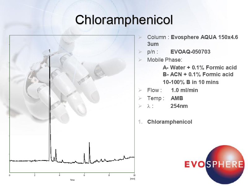 Chloramphenicol Eye Drops On An AQUA Column   Chloramphenicol Eye Drops On An AQUA Column 