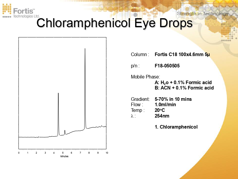 Chloramphenicol Eye Drops   Chloramphenicol Eye Drops 