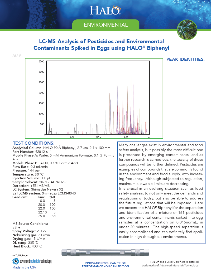 Pesticides And Environmental Contaminants In Eggs