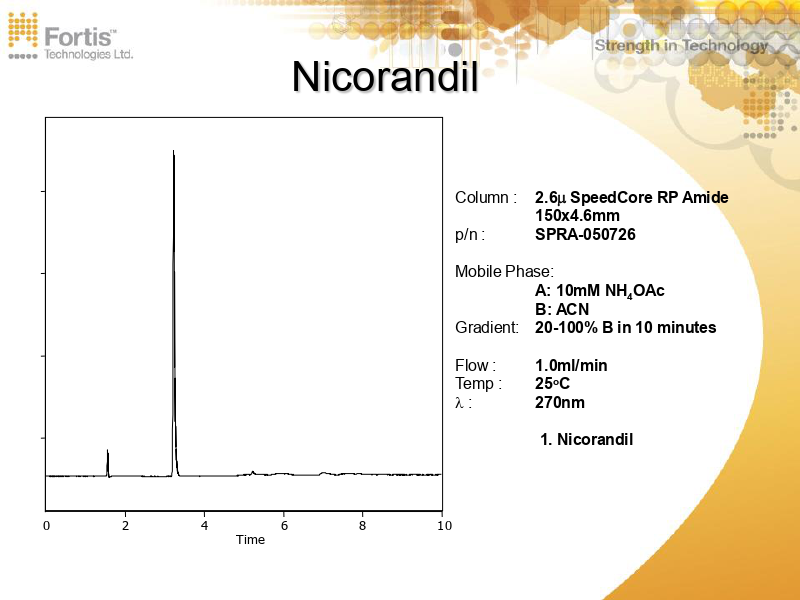 Nicorandil   Nicorandil 