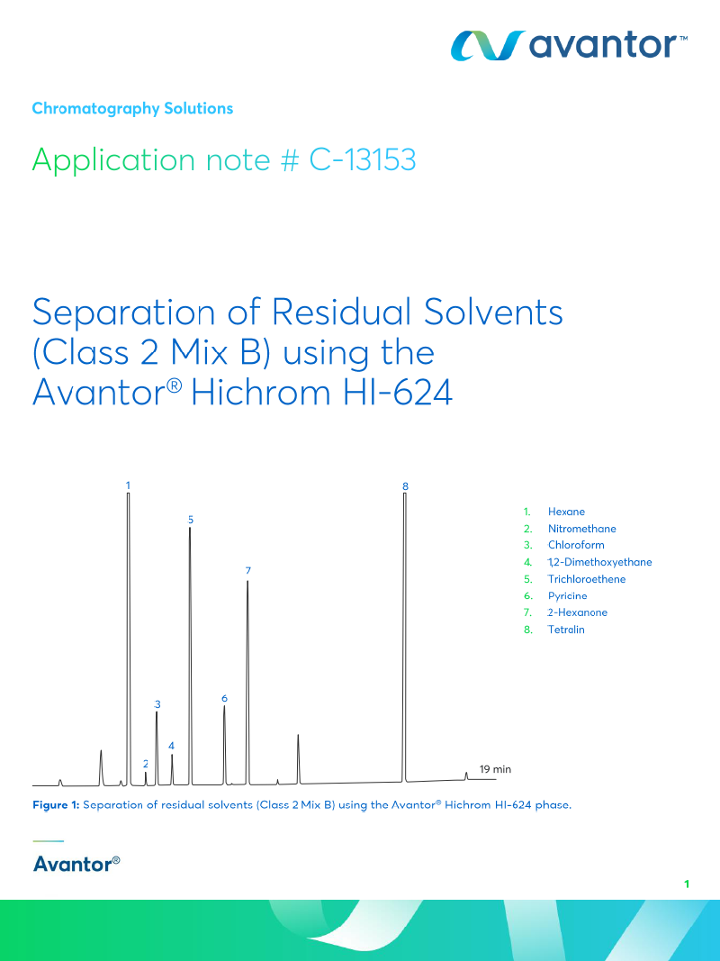 Residual Solvents (Class 2 Mix B)