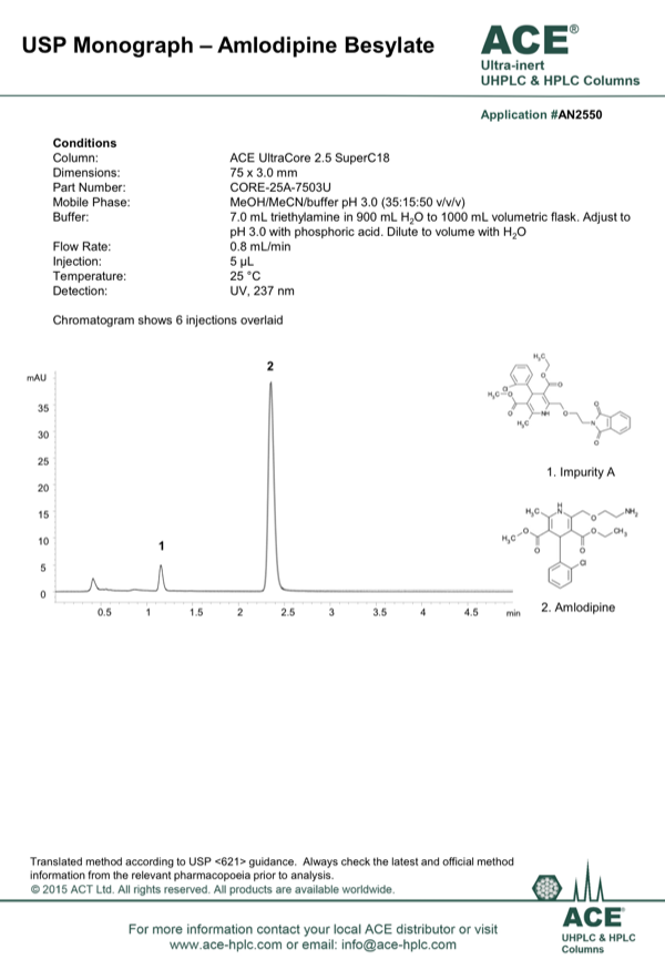 USP Monograph - Amlodipine Besylate - MAC-MOD Analytical